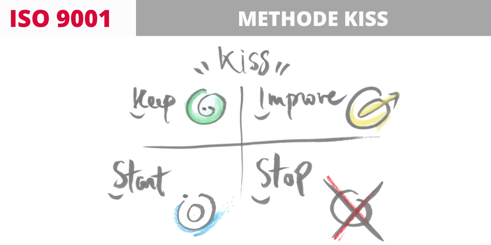 En quoi la méthode KISS permet d'améliorer les processus de management de la qualité ?